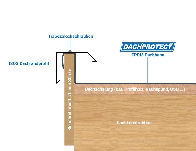 Dachrandprofil ISOS, 195cm, Anthrazit RAL 7016 stranggepresst, Materialstärke: 1,5 mm